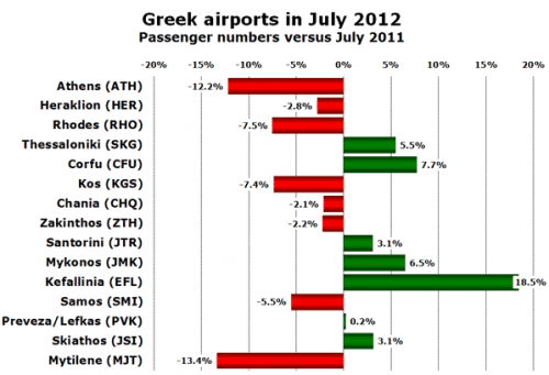 CHT-GR-T15-Jul12-vly