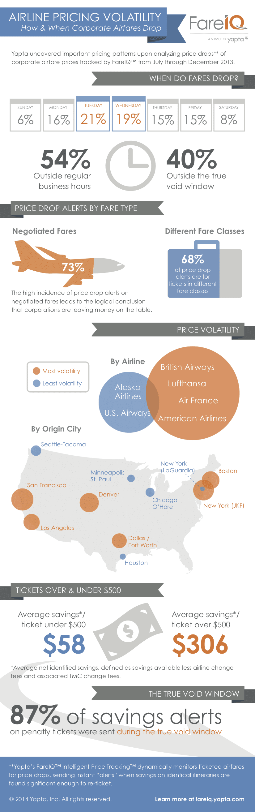 airline pricing