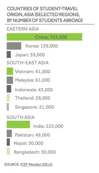 chart-asia