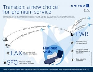United's Transcon Plans