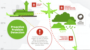 sitaonair-flight-tracker-infographic_and_Desktop