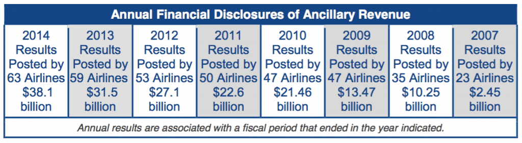 Press-Release-99-Ancillary-Revenue-Top-10-for-2014-2_pdf__page_1_of_6_