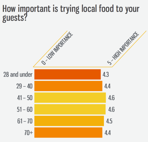 food tourism