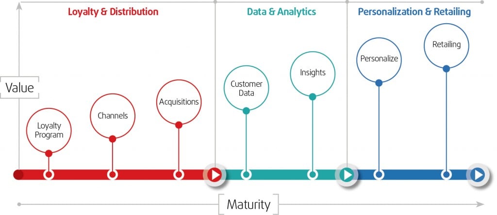Customer Centric Retailing Maturity Model_WP3_v4_27SEP15