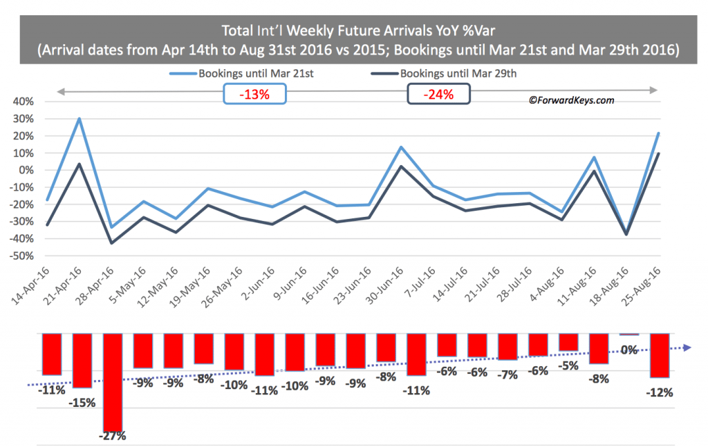 brussels forwardkeys data
