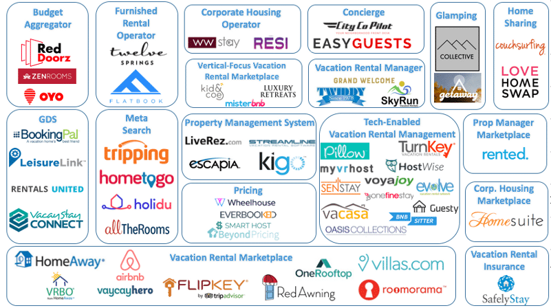Alternative Accommodations Ecosystem