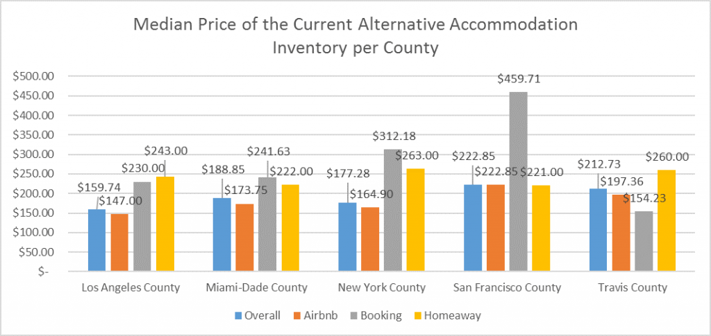 median-price-county