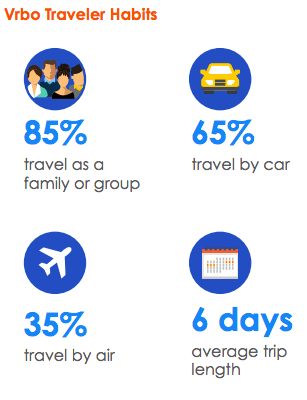 vrbo, expedia