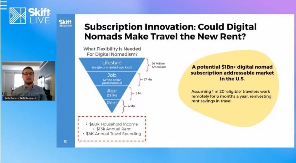 Skift Research, presented at a Skift Live event on April 21.