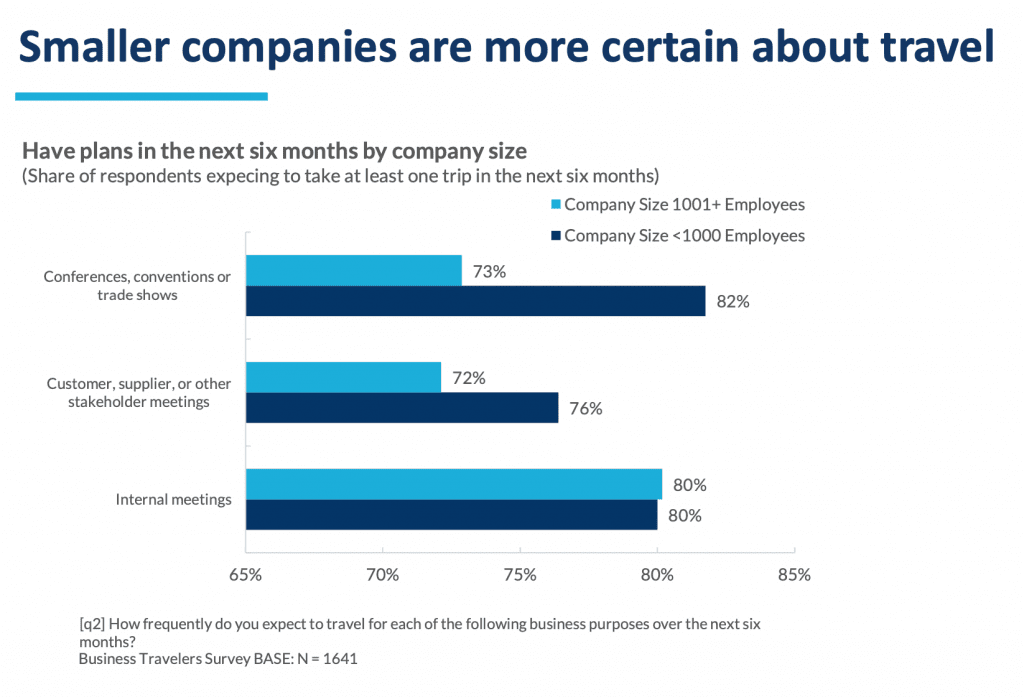 USTA Smaller Companies