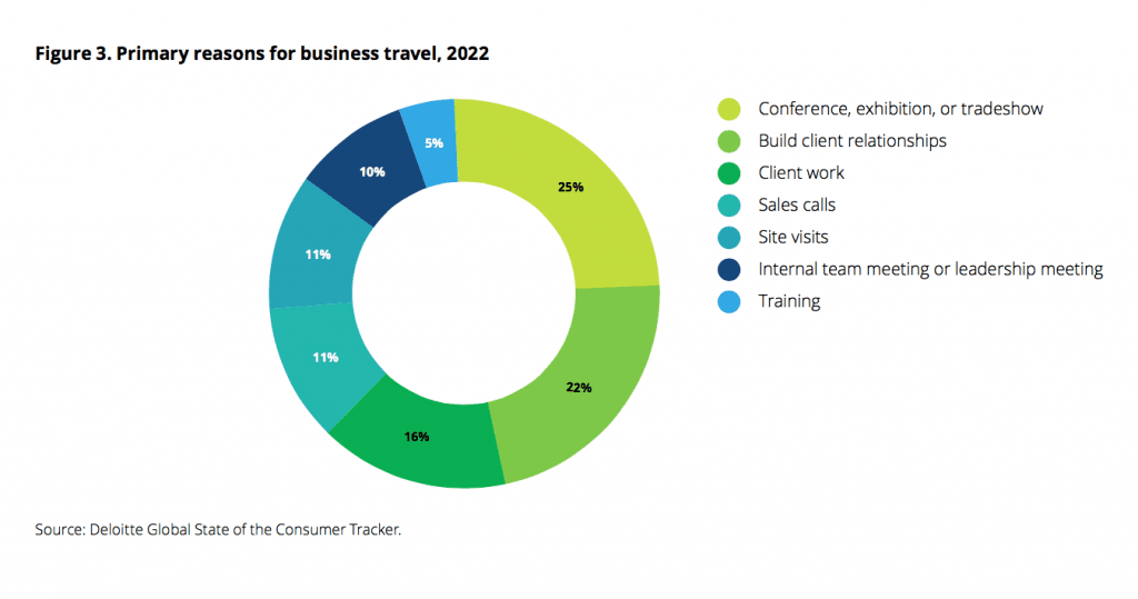 2023 Deloitte Travel Outlook