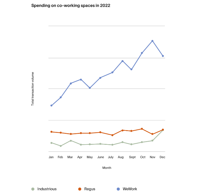 Ramp Office spending