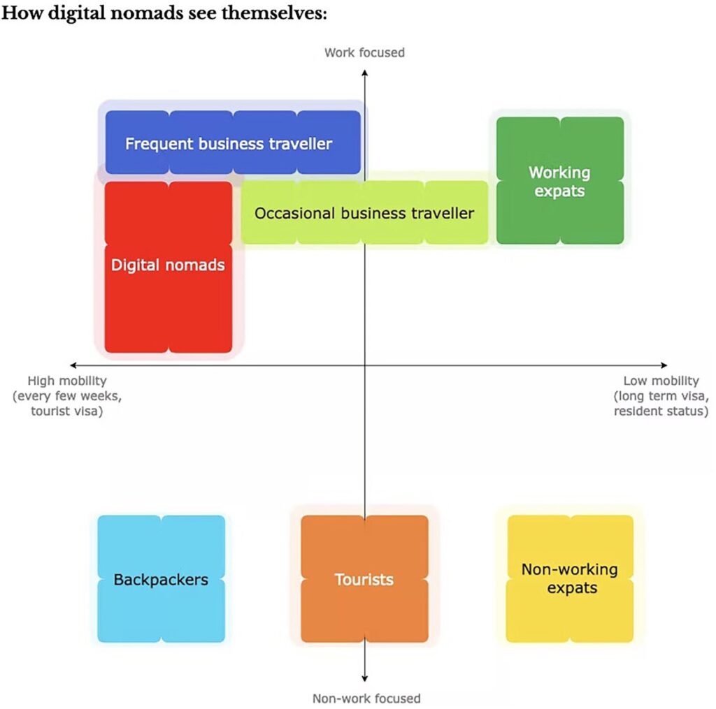 Digital Nomad Research Paper