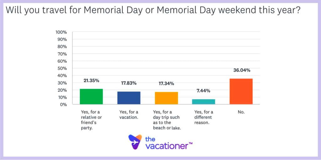 Memorial Day travel plans