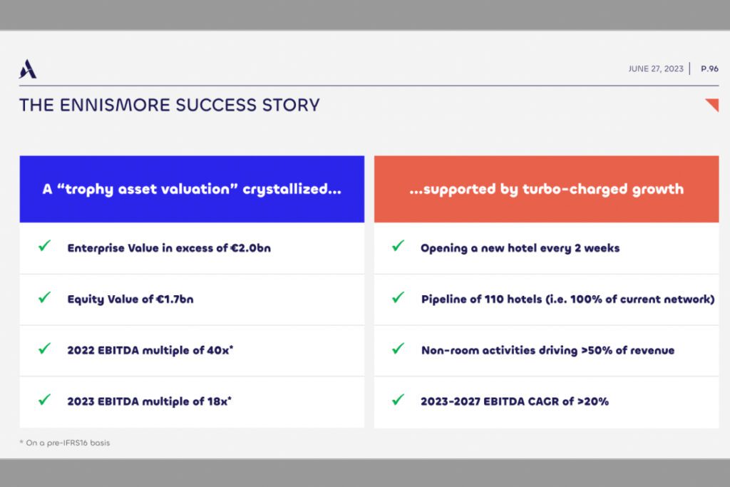 ennismore financial projections accor