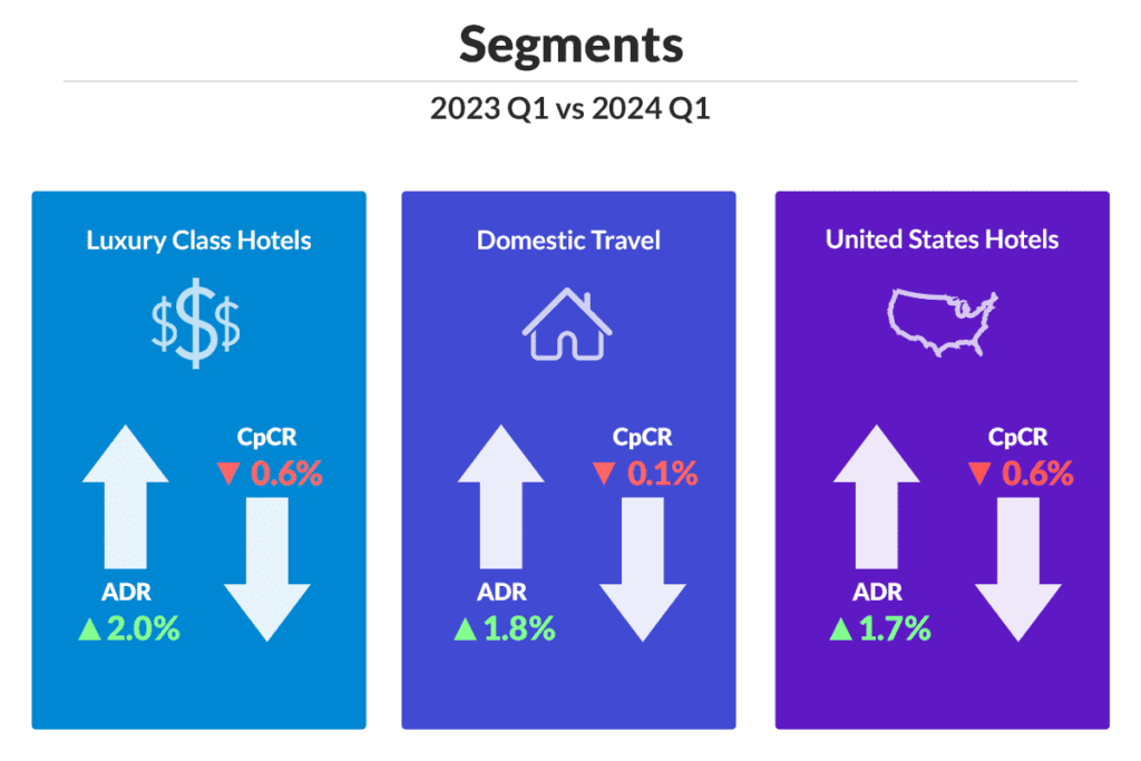 Data Snap 2 Industry Segments