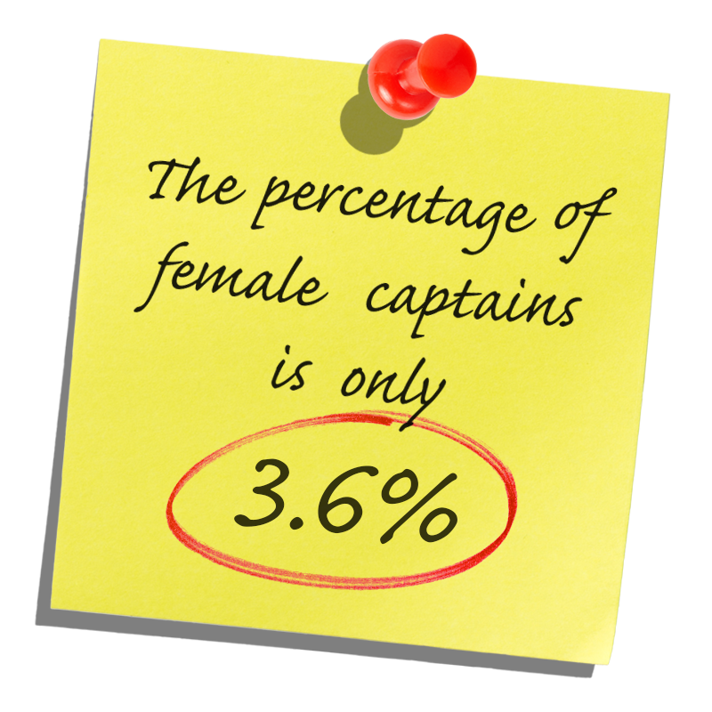 Sticky note graphic with marker note: The percentage of female captains in only 3.6%